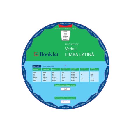 Limba latină. Verbul