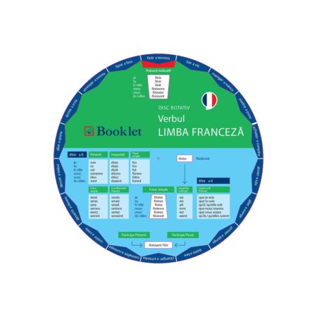 Limba franceză. Verbul