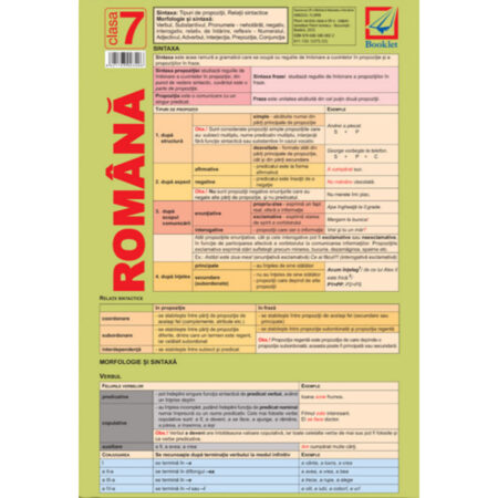 Pliant de limba română pentru clasa a VII-a